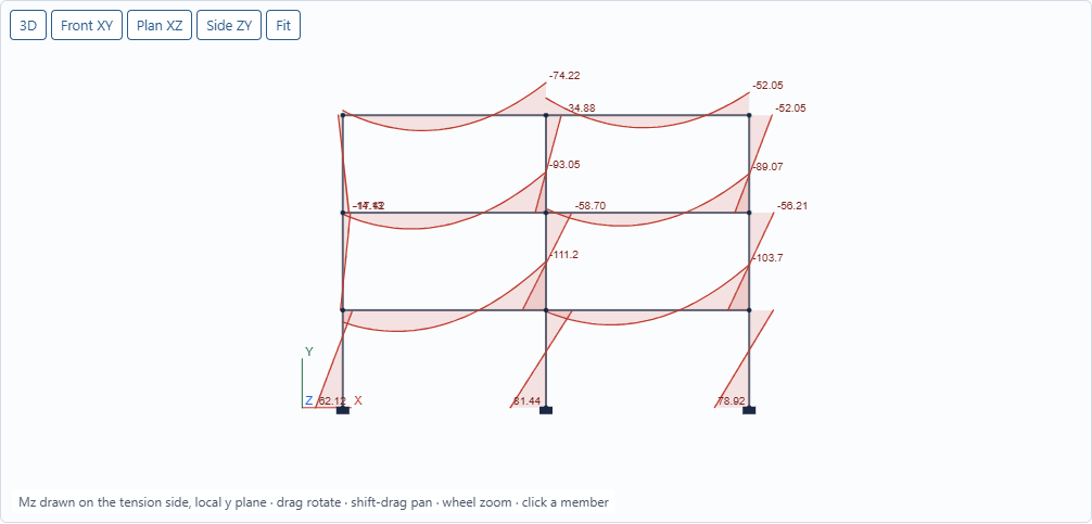 Moment diagram of a two-bay, three-story moment frame drawn on the tension side